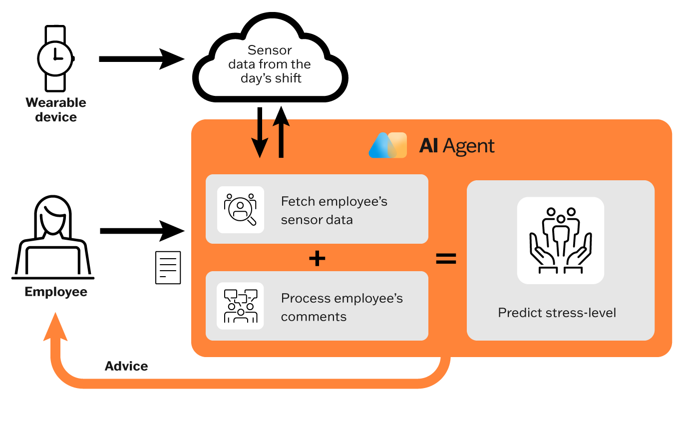 Hybrid AI blog 12