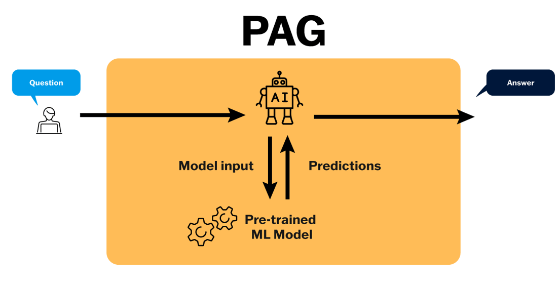 Hybrid AI blog 7_2