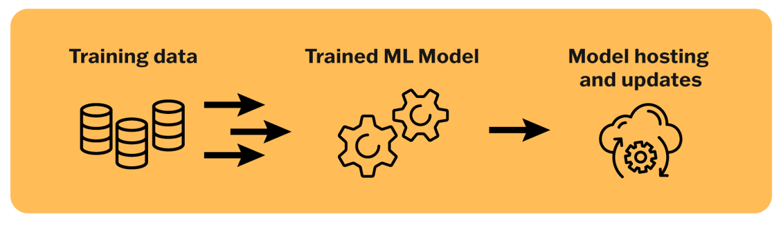 Hybrid AI blog 6_3