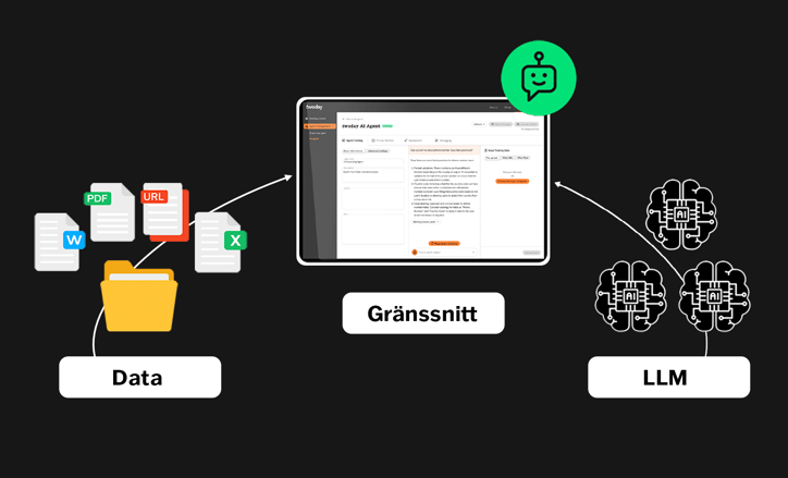 AI-agent-språkmodeller-illustration